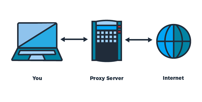 What is a Telegram proxy? Everything about Telegram proxy - freemember.top